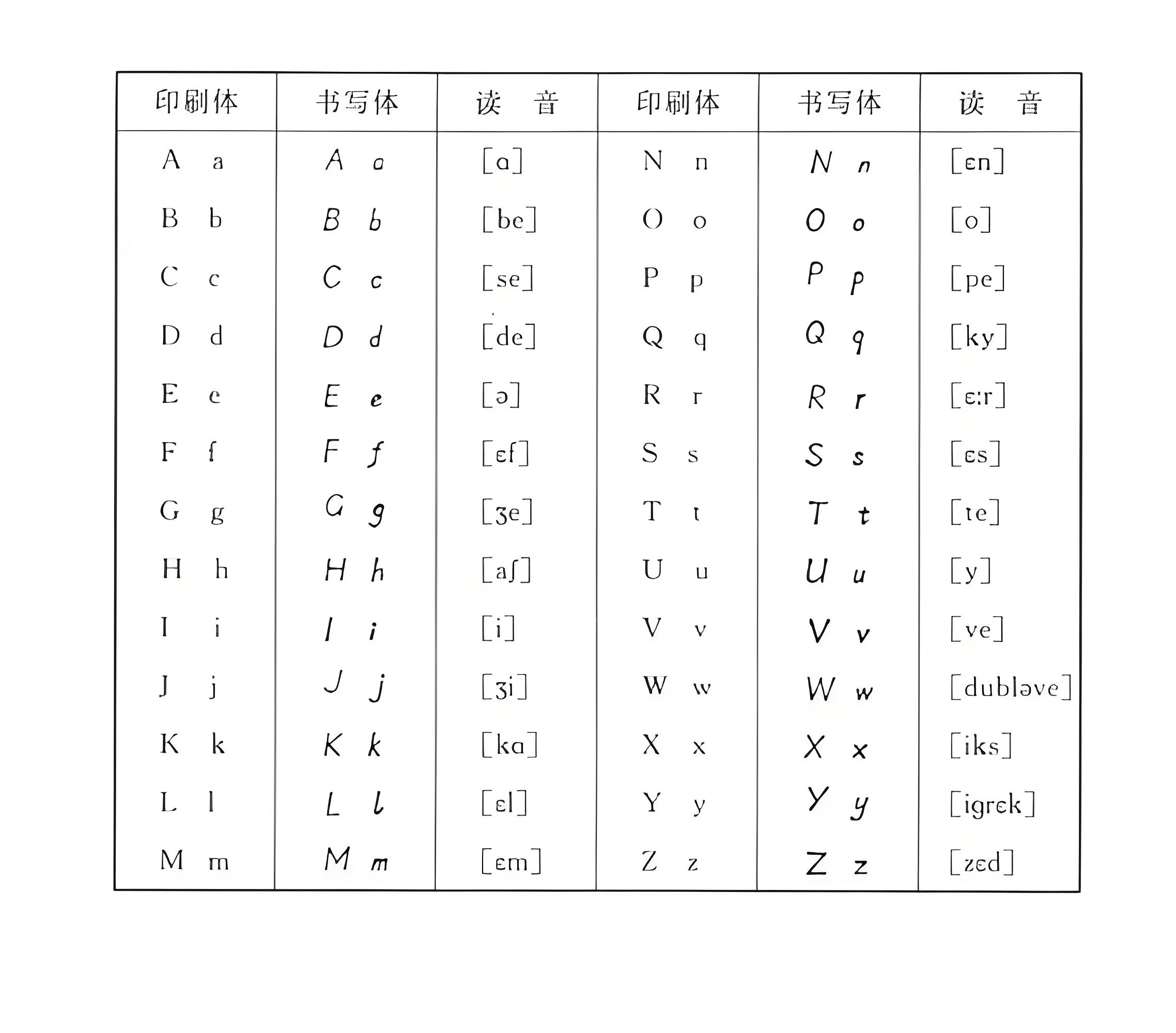 概述