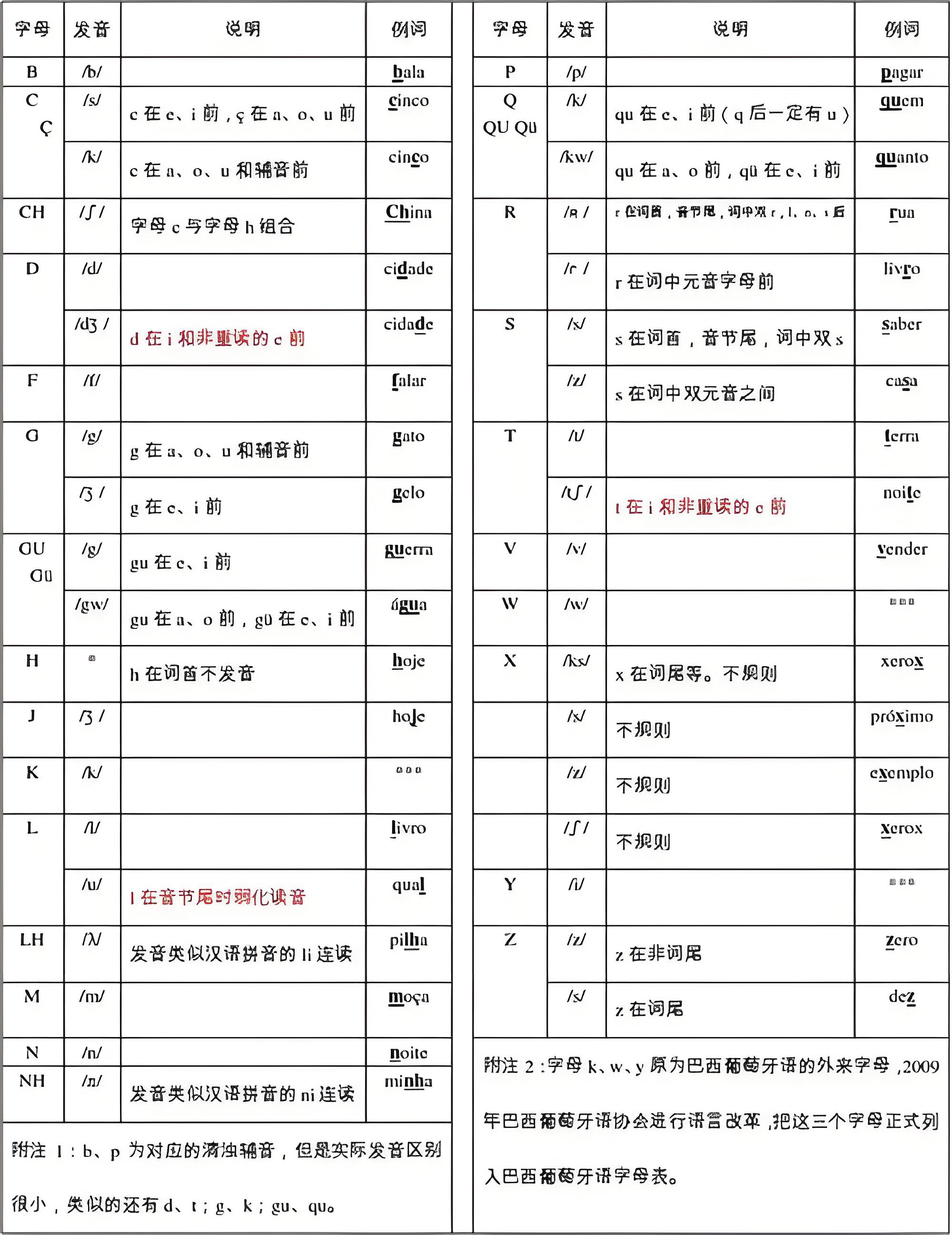 概述