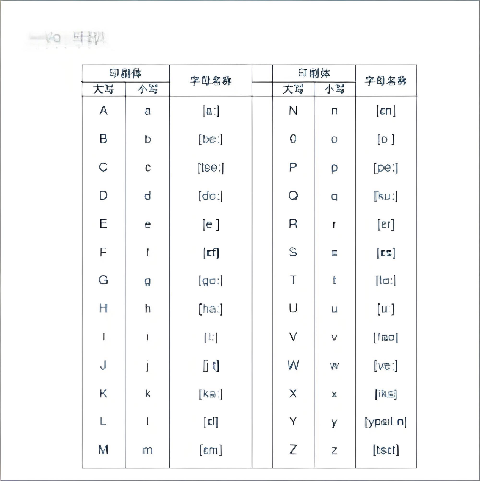 概述