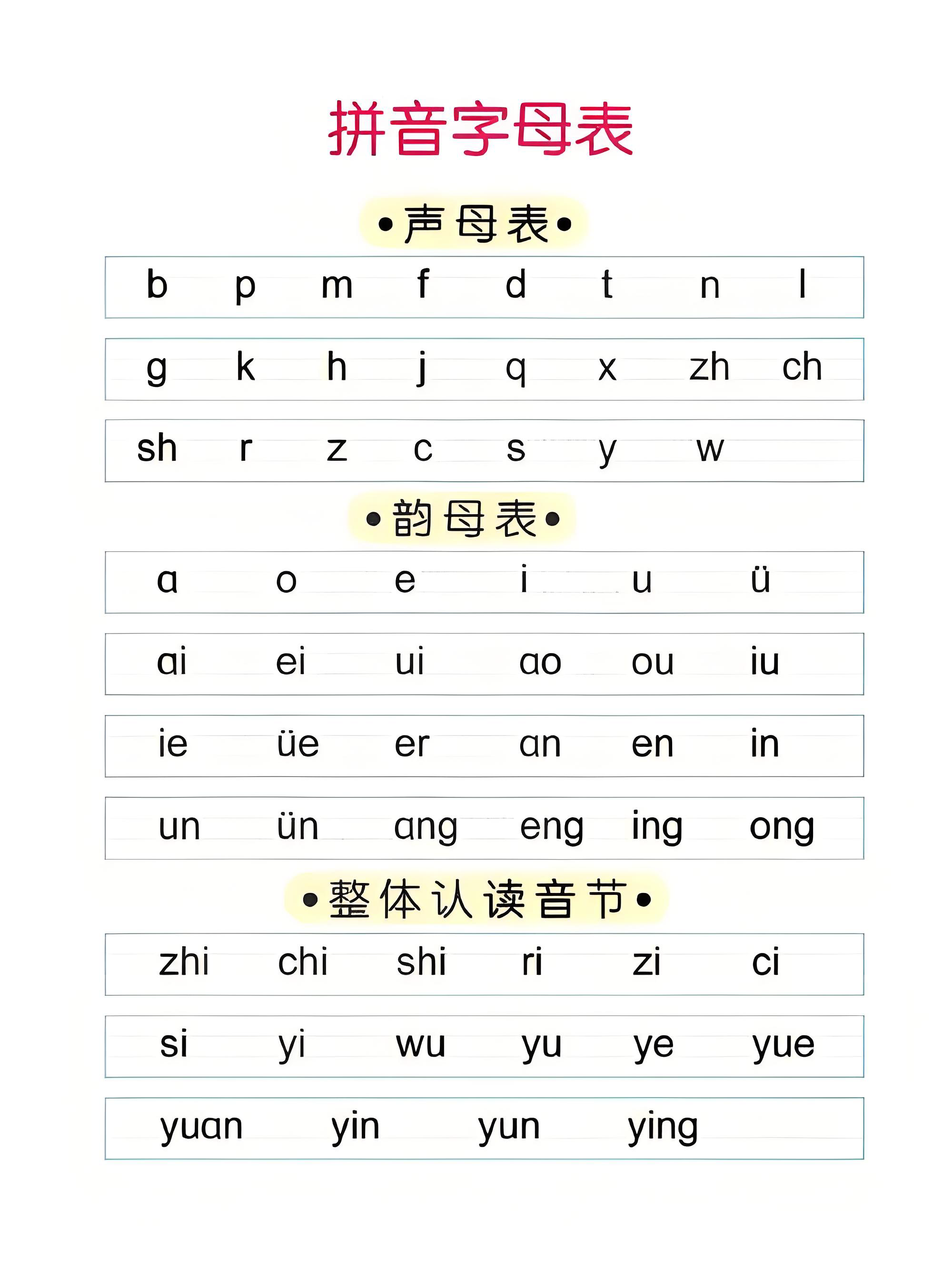 概述