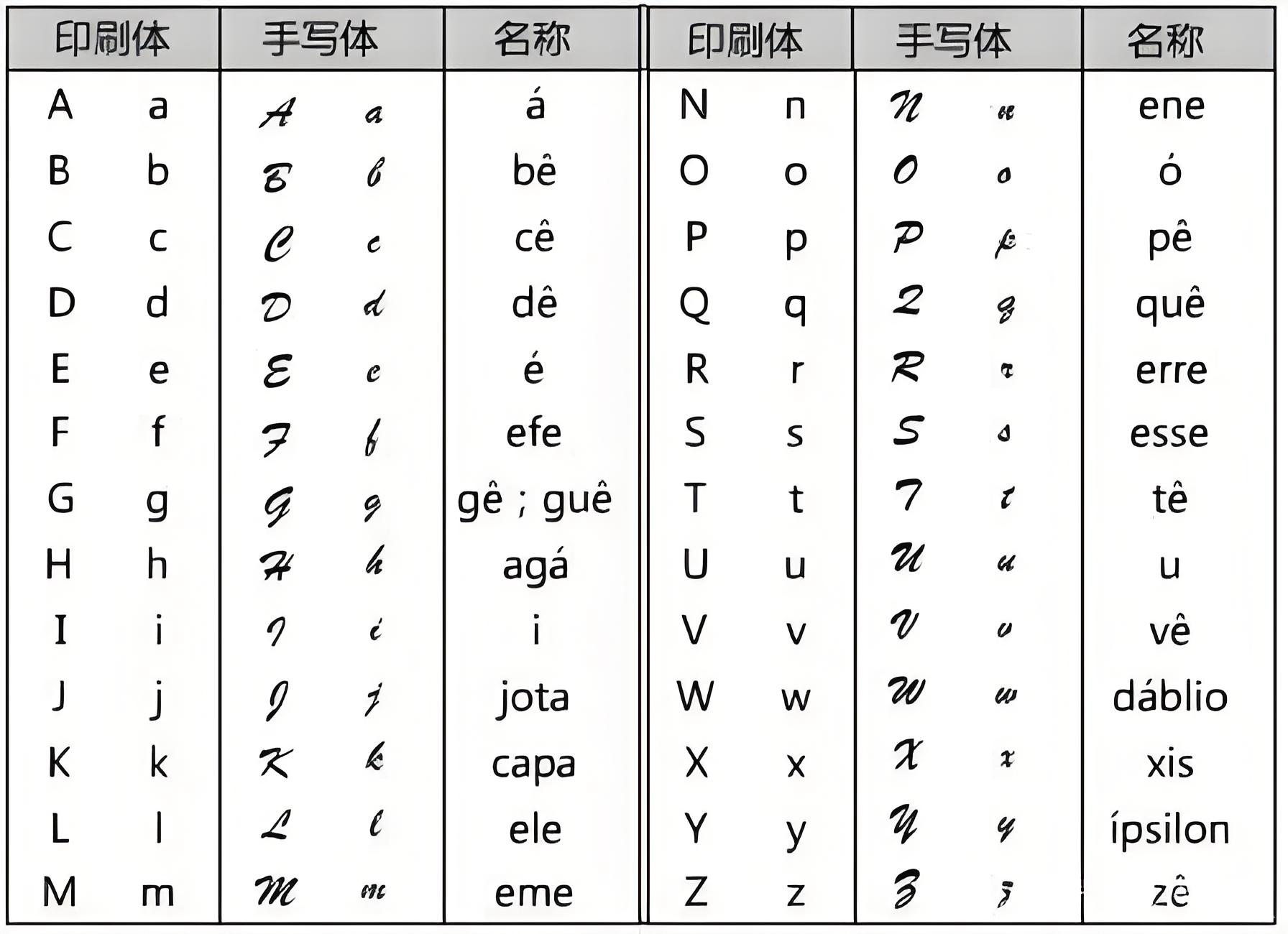 概述