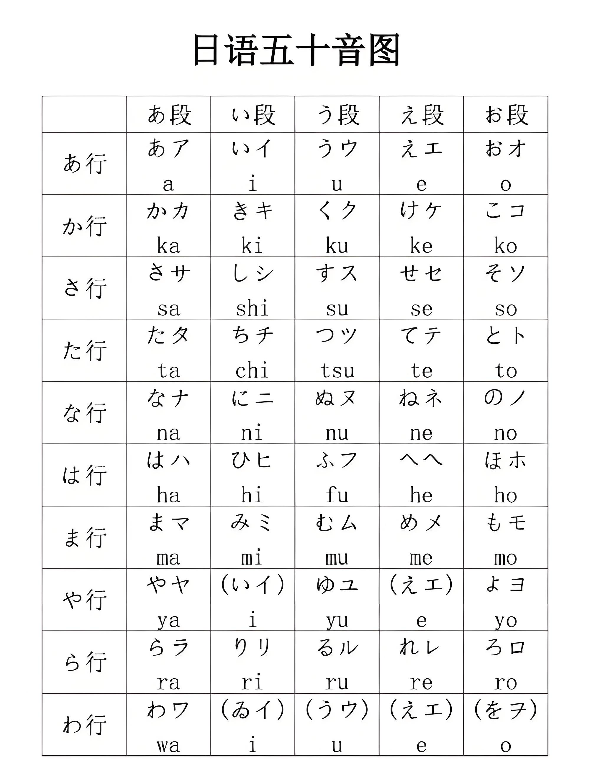 概述