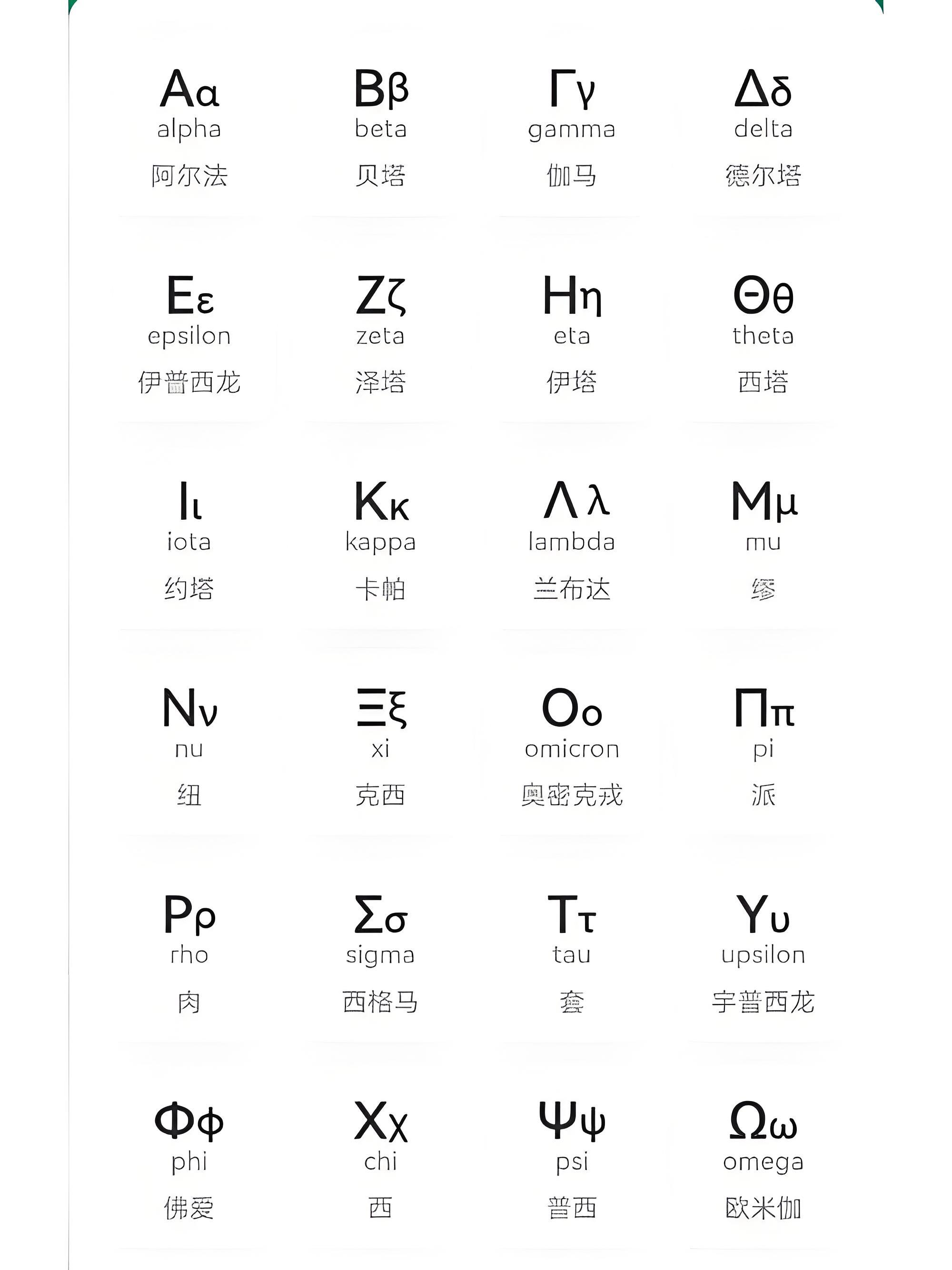 概述