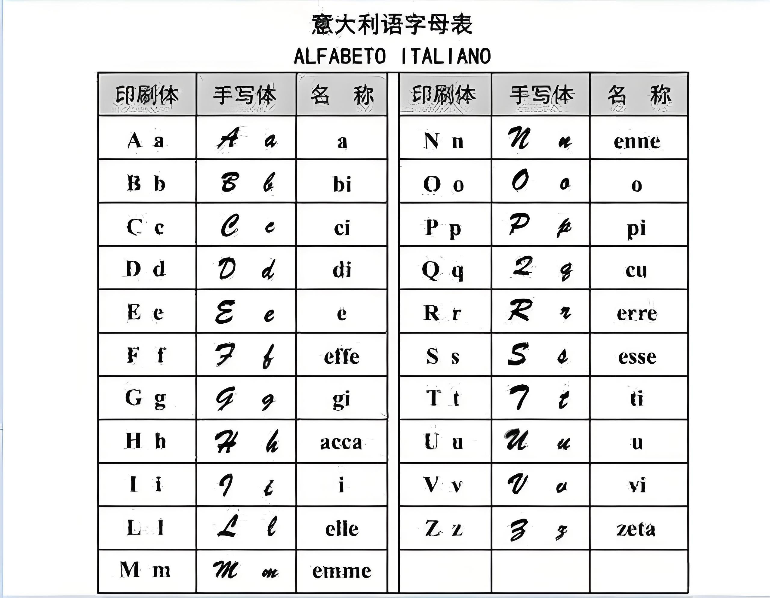 概述