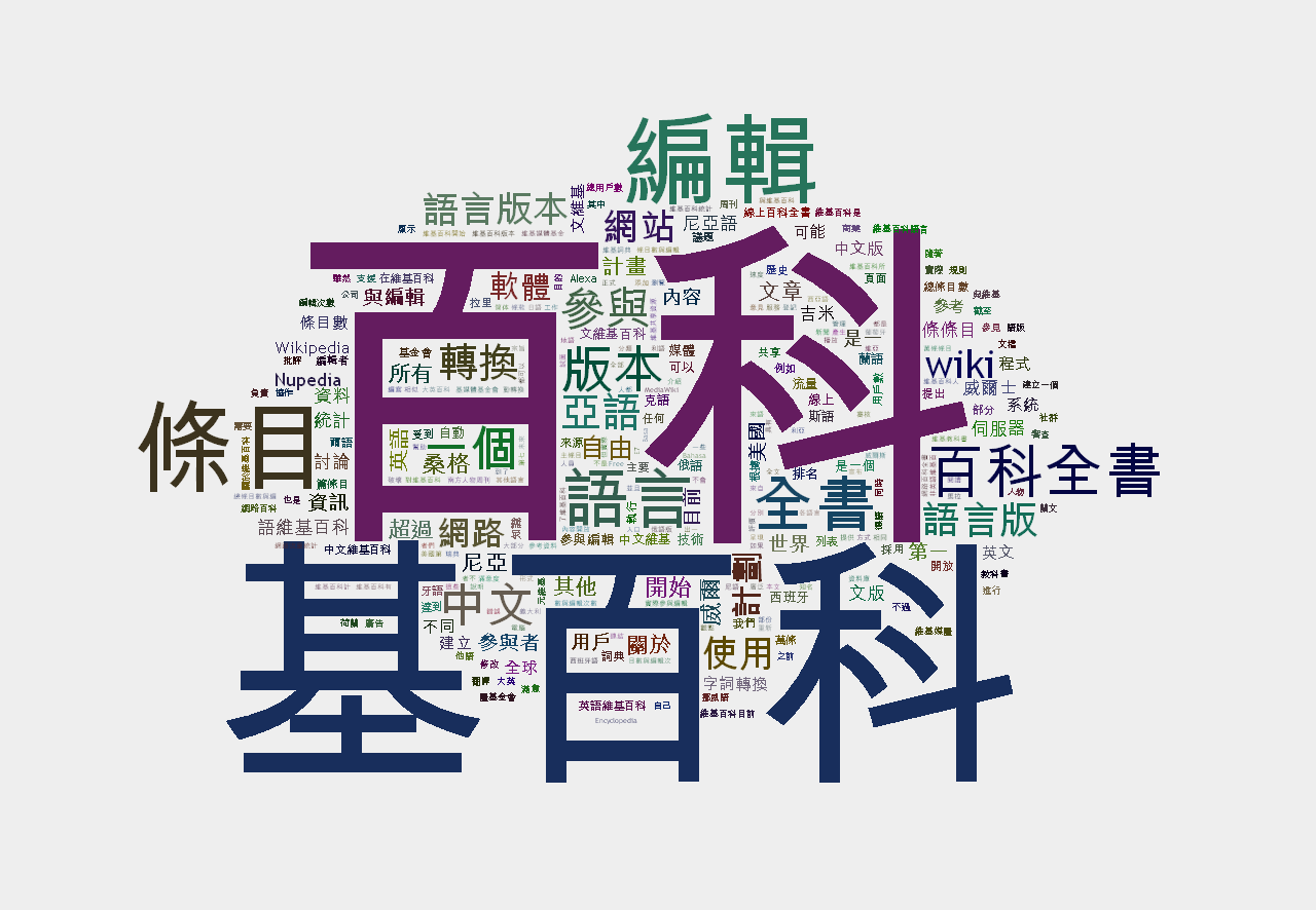 人物维基百科条目问题收集表